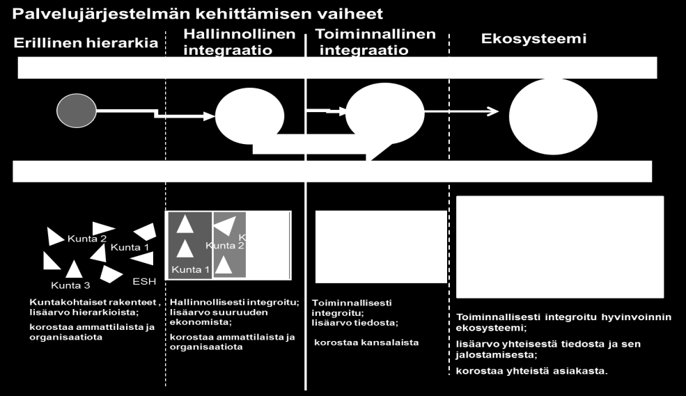 1. TIIVISTELMÄ Strategian tavoitteena on tukea sosiaali- ja terveydenhuollon uudistamista ja kansalaisten aktiivisuutta oman hyvinvoinnin ylläpidossa.