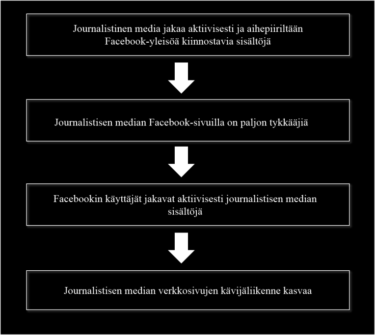 101 jakaa mahdollisimman paljon sisältöjä ja sisältöjä, jotka kiinnostavat Facebookin käyttäjiä.