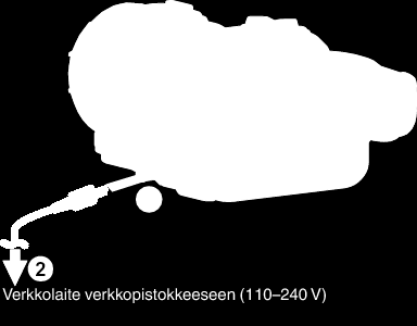 Aloittaminen Akun lataaminen Lataa akku välittömästi ostamisen jälkeen ja kun akkuvirta on lopussa Akku on ostettaessa lataamaton 1 Avaa LCD-monitori 2 Avaa akun kansi 3 Kiinnitä akku 0 Aseta kamera