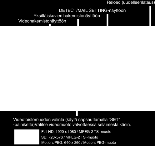 Wi-Fi-yhteyden käyttäminen Wi-Fi-toiminnon käyttäminen verkkoselaimesta Voit muodostaa yhteyden kameraan ja käyttää Wi-Fi-toimintoa tietokoneen verkkoselaimella 0 Näytössä näkyvät ilmoitukset