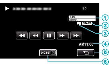 Toisto GAME PLAYBACK 0 Pelin toisto on toiminto, jolla toistetaan pelin halutut kohdat ja/tai merkitty kohtaus, jotka on tallennettu tämän laitteen merkintätoiminnolla tai Wireless sync