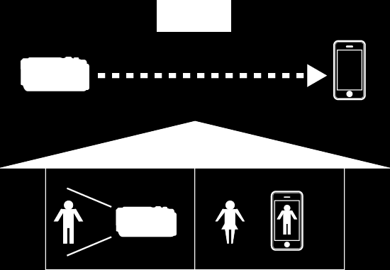 Wi-Fi-yhteyden käyttäminen Laitteen vienti ja tuominen ulkomaille Yhdysvaltain valtiolta voidaan joutua hakemaan lupa tuotaessa laitetta Yhdysvaltain valtion vientisulkumaaksi määrittämään maahan