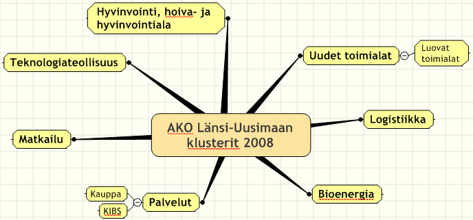 Alueen vahvimmat ja kehityshakuisimmat klusterit nousevat esiin näiden selvitysten ja toimien myötä ja klusterikohtaisten asiantuntijaryhmien on tarkoitus laatia toimintaohjelmat tavoitteineen osaksi