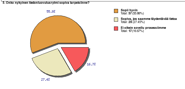 Verhallint LOPPURAPORTTI 17 (43) Tiednluvutusrajapinnan esiselvitys -prjekti, RAPI 13.3.2012 Versi 1.0H Kuva 6.