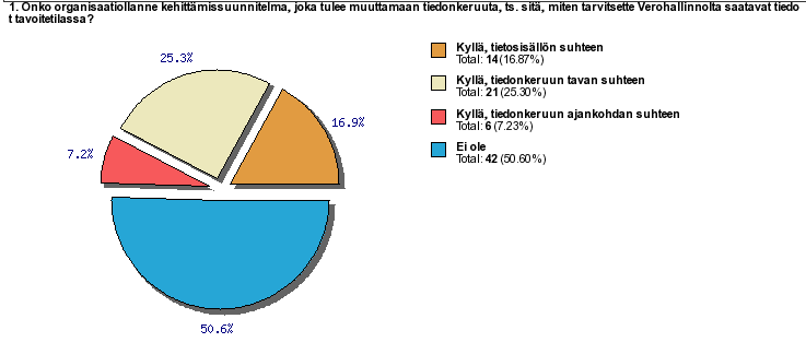 Verhallint LOPPURAPORTTI 18 (43) Tiednluvutusrajapinnan esiselvitys -prjekti, RAPI 13.3.2012 Versi 1.0H teen.