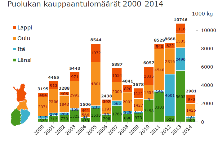 MARSI-tutkimuksen tietoja