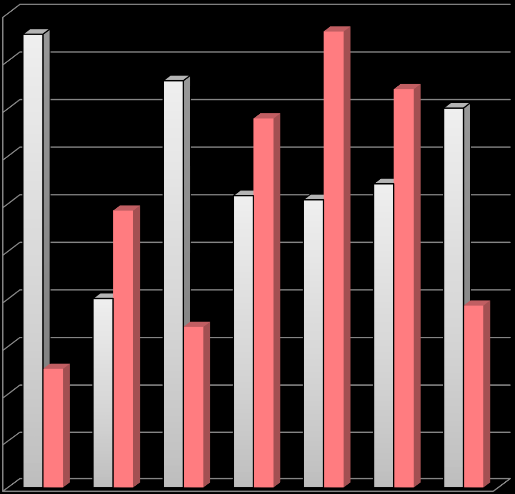 1000 kg Marsi-tuloksia viennistä ja tuonnista, jäädytetyn mustikan vienti ja tuonti 2008-2014 (MARSI 2014) 5000 4500 4000 3500
