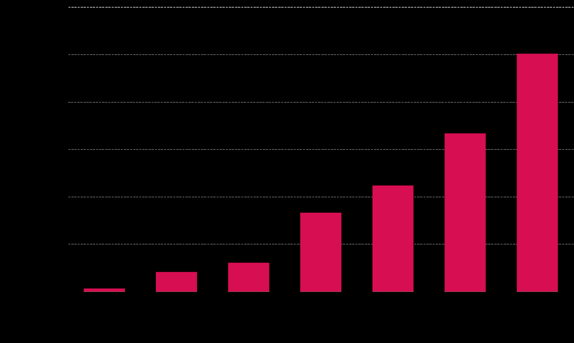 Living Planet Report 2014 Uhkana salametsästys: Sarvikuono Salametsästykseen