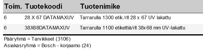 Raportointi Raporttien ottaminen verottomin summin Raportin ulkonäkö- välilehdellä voidaan nyt valita tietyissä raporteissa, otetaanko summat verollisina vai verottomina.