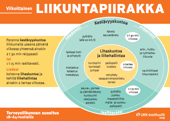 8 2 LIIKUNTASUOSITUKSET JA SUOMALAISTEN AIKUIS- TEN FYYSINEN AKTIIVISUUS 2.