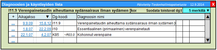 Kuva 12. Kustakin diagnoosista ja käyntisyystä / episodista voidaan näyttää täydellinen lista kaikista diagnoosi- ja käyntisyykirjauksista (yhden diagnoosin tai käyntisyyn / episodin diagnoosilista).