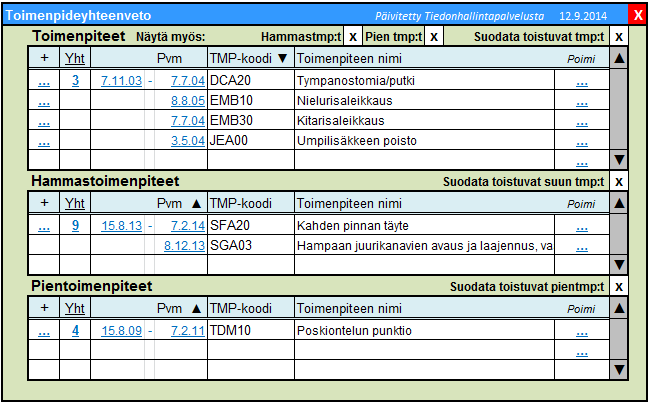 Kuva 21. Toimenpidelistalla näytetään oletuksena aikajärjestyksessä tehdyt toimenpiteet. Kuva 22. Toimenpidelistan näyttömuotoa tulee voida muokata.