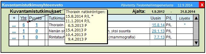 Kuvantamistutkimusyhteenvetonäytöllä tulee olla muokattava haun aikaväli, jossa voi olla käytössä oletusaikaväli, kuten viimeisen vuoden aikana tehdyt tutkimukset.