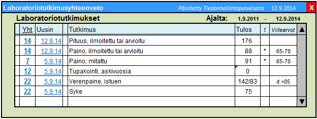 tauksen kohdalta on tarvittaessa erikseen saatava näkyviin lista kaikista mittauksen esiintymiskerroista sekä kunkin esiintymiskerran kaikki kirjatut tiedot.