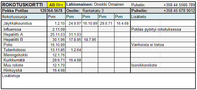 Tietosisältöön on lisätty käyttötarkoitus (näyttömallissa kauppanimen lisätietona).