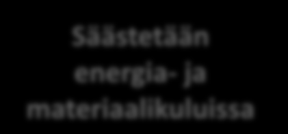 Ekotukitoiminnan vahvuudet Saadaan ympäristötieto liikkeelle johdon ja työntekijöiden välillä Synnytetään innostuneiden ihmisten verkosto Hyödynnetään motivoituneiden ihmisten vapaaehtoispanosta