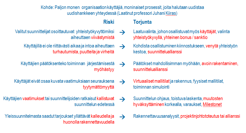 Riskienhallinnan tarkoituksena varmistaa hankkeen sujuva eteneminen sekä henkilöstön hyvinvointi ja turvallisuus.