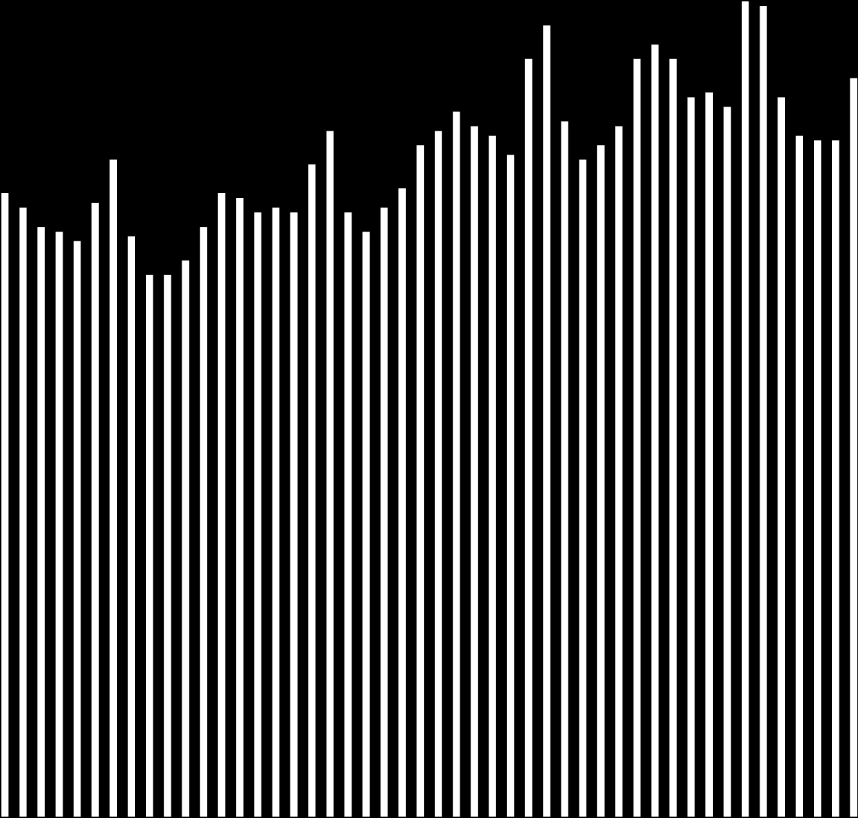 Tammikuu Helmikuu Maaliskuu Huhtikuu Toukokuu Kesäkuu Heinäkuu Elokuu Syyskuu Lokakuu Marraskuu Joulukuu Tammikuu Helmikuu Maaliskuu Huhtikuu Toukokuu Kesäkuu Heinäkuu Elokuu Syyskuu Lokakuu