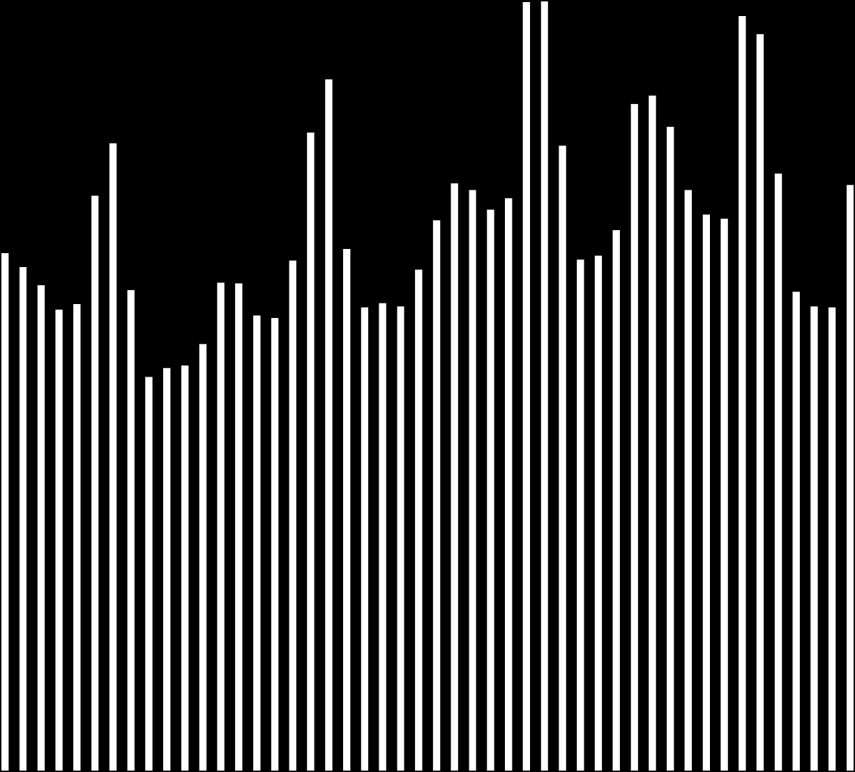 Tammikuu Helmikuu Maaliskuu Huhtikuu Toukokuu Kesäkuu Heinäkuu Elokuu Syyskuu Lokakuu Marraskuu Joulukuu Tammikuu Helmikuu Maaliskuu Huhtikuu Toukokuu Kesäkuu Heinäkuu Elokuu Syyskuu Lokakuu