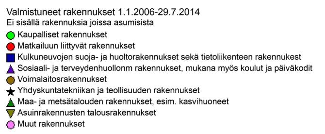 4.4. Toteutunut rakennustuotanto 800 700 600 500 400 300 200 100 0 Valmistuneet rakennukset 1.1.2006-16.9.2014 Muut rakennukset Maatalousrakennukset Palo- ja pelastustoimen rakenn.