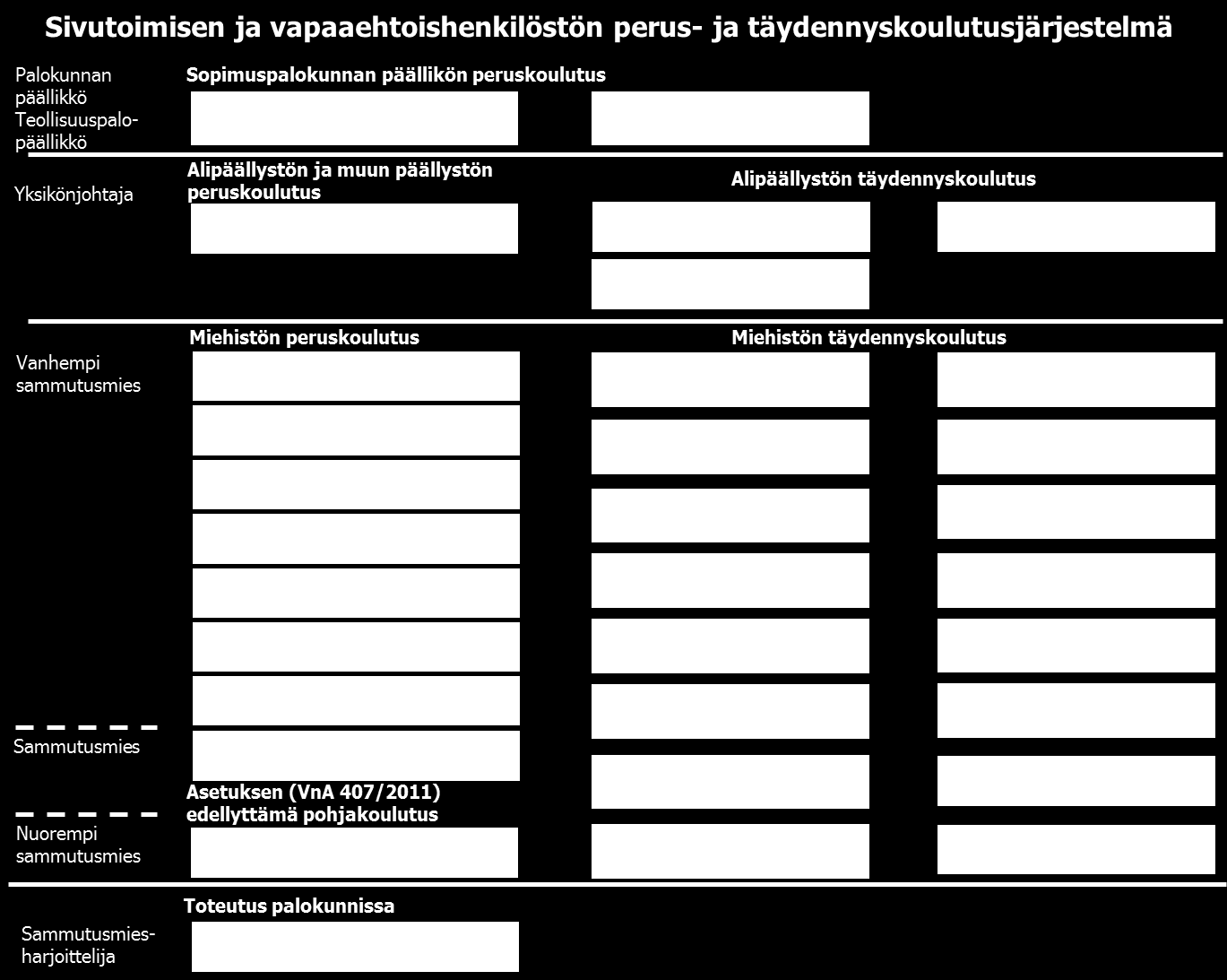 Sammutustyö- ja savusukelluskurssin hyväksytysti suorittaneesta ja hälytystehtävissä toimivasta henkilöstä käytetään nimitystä sammutusmies.