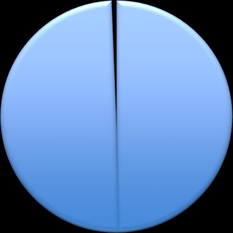 1 % 0 % Metsämaa 99 % Kitumaa 1 % Joutomaa 0 % 99 % Kuva 4-1. Lahden alueen metsätalousmaan jakauma (Metla).