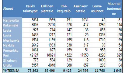 MALPE ja elinvoima (10) Kuntien asuntokanta 7.2.