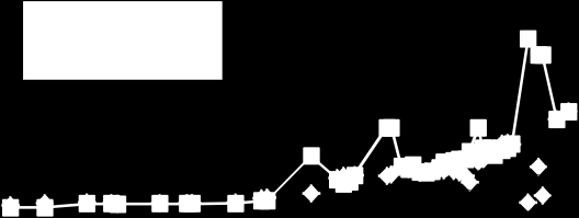 1.1.2007 1.7.2007 1.1.2008 1.7.2008 1.1.2009 1.7.2009 1.1.2010 1.7.2010 1.1.2011 1.7.2011 1.1.2012 1.7.2012 1.1.2013 1.7.2013 1.1.2014 1.7.2014 16X205277.720E14.SLU 91 Kuva 5-27.