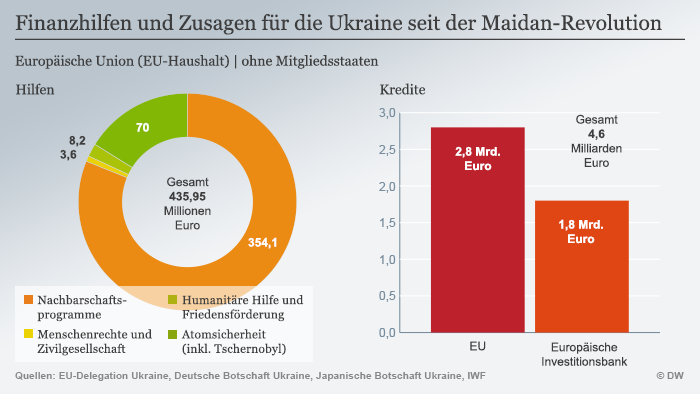 EU:n finanssituki