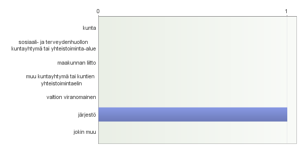 Lausuntopyyntö STM 2015 1. Vastaajatahon virallinen nimi Sosiaalialan Työnantajat 2. Vastauksen kirjanneen henkilön nimi Aino Närkki 3.