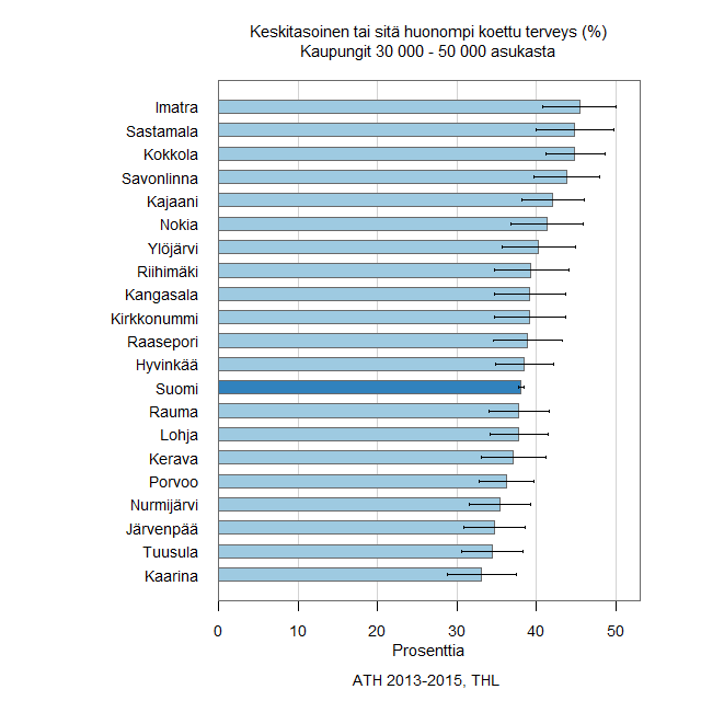 2013-2015 aineisto mahdollistaa syvemmän alueittaisen tarkastelun.