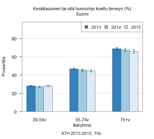 Aikasarjaraportti tiedot vuosilta