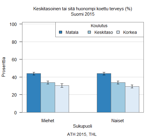 Mahdollistaa väestöryhmittäisen