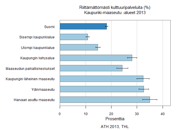 Kaupunki-maaseutuluokitus