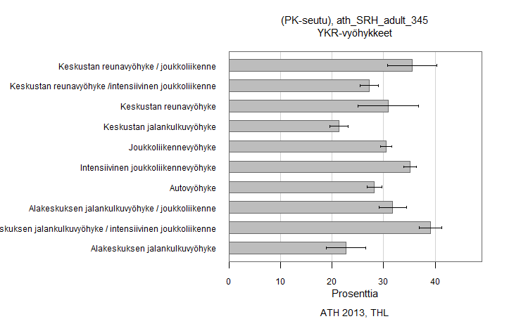 Paikkatietopohjaiset alueluokitukset