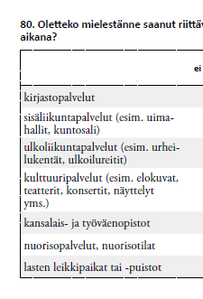 Vs. vastaajien