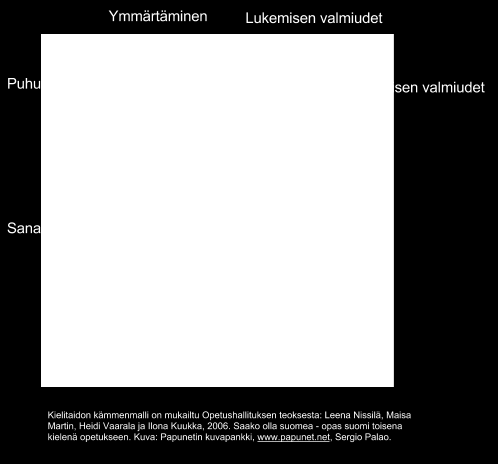 Lukemisen ja kirjoittamisen valmiudet visuaalinen erottelukyky numeroiden ja kirjainten erottaminen toisistaan suomen kielen lukusuunnan hahmottaminen Arviointimenetelmät Lapsen suomen kielen