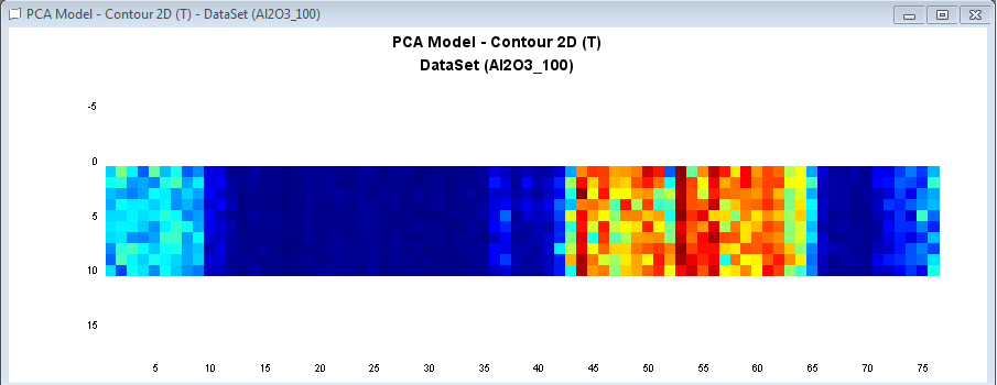 40 Kuva 9. PCA-kuva Al 2 O 3 -näytteestä ilman foliota linssin suojana. Kuvassa heijastusspektrin mukaan kemialliselta rakenteeltaan samanlaiset komponentit näkyvät samalla värillä.