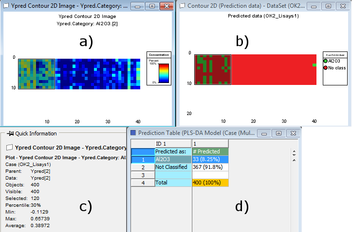 41 joka laskee jokaiselle pikselille arvon 0 100 % välillä. Valitsemalla haluttu alue Ypred-kuvasta, saadaan halutun komponentin ennustettu keskimääräinen pitoisuus tällä alueella.