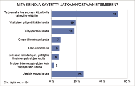 mukaan omistajanvaihdosten herättelytoimenpiteiden yhtenä tavoitteena tulisi olla ikääntyvien yrittäjien huomion kiinnittäminen yrityksen omistajanvaihdokseen riittävän ajoissa.