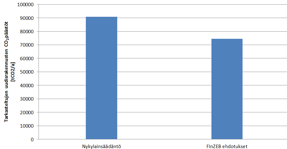 Taulukko 9. Polttoainekohtaiset primäärienergiakertoimet [GWh polttoaine /GWh ostoenergia ] (hyödynjakomenetelmä). Biomassa Kaasu Kivihiili Turve POR Jäte Sähkö, 2020 0.23 0.22 0.41 0.11 0 0.