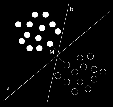 13 Kuva 5: Esimerkki tukivektorikoneen toiminnasta 4.