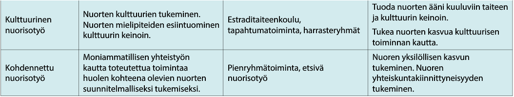 Työmuodot