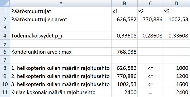 Jos kaikki kulta halutaan mukaan, muutetaan kullan kokonaismäärän epäyhtälörajoitus yhtälörajoitukseksi: x 1 + x 2 + x 3 = 2400 Tällöin tehtävän ratkaisuksi saadaan x 1 = 626.6, x 2 = 770.