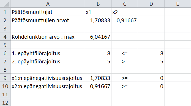 Kuva 5: Tehtävän optimaalinen ratkaisu ˆ Kohdefunktio, ˆ Rajoitusehdot, ja ratkaise saamasi optimointitehtävä Excelin Solverilla.