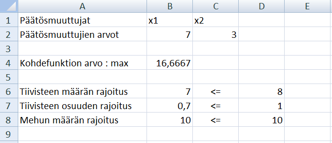 Tehtävänä on maksimoida tuottoa, joka on mehun hinta kerrottuna mehun määrällä: ( ( ) ) 1 max 5 3 1 x 2 1 2 x 1 + x 0, 7 (x 1 + x 2 ).