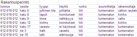 Luettelopalvelu Hakupalvelu Katselupalvelu Oikeuksien Tallenna hallinnan kerros Peruuta