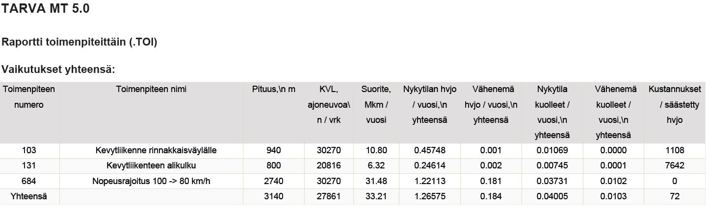 15 Raporttien laskenta, 4 Sivulla 14, kohdassa ( tehdyn valinnan mukaan raporteissa voi olla ( yhteenveto-osa ja/tai ( yksittäisvaikutukset