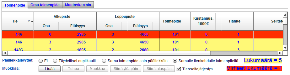 22 Virheelliset ja päällekkäiset toimenpiteet Suunnitelmaa tuotaessa muodoltaan oikeat toimenpiderivit luetaan sisään, vaikka tieosoitteessa tms. olisi virheitä (.