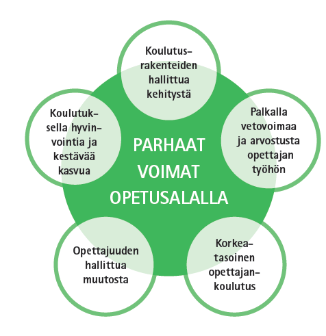 Parhaat voimat opetusalalla Alueyhdistys vaikutti paikallisesti ja alueellisesti päättäjiin koulutusmyönteisten päätösten lisäämiseksi kunnissa.